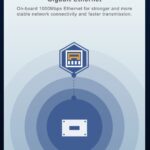 Одноплатный микрокомпьютер Orange Pi 3B 4GB