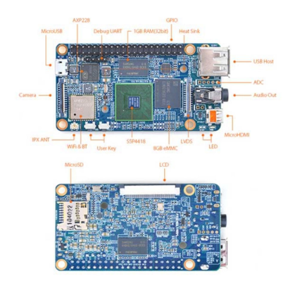 Одноплатный мини-компьютер NanoPi S2 Одноплатный мини-компьютер NanoPi S2