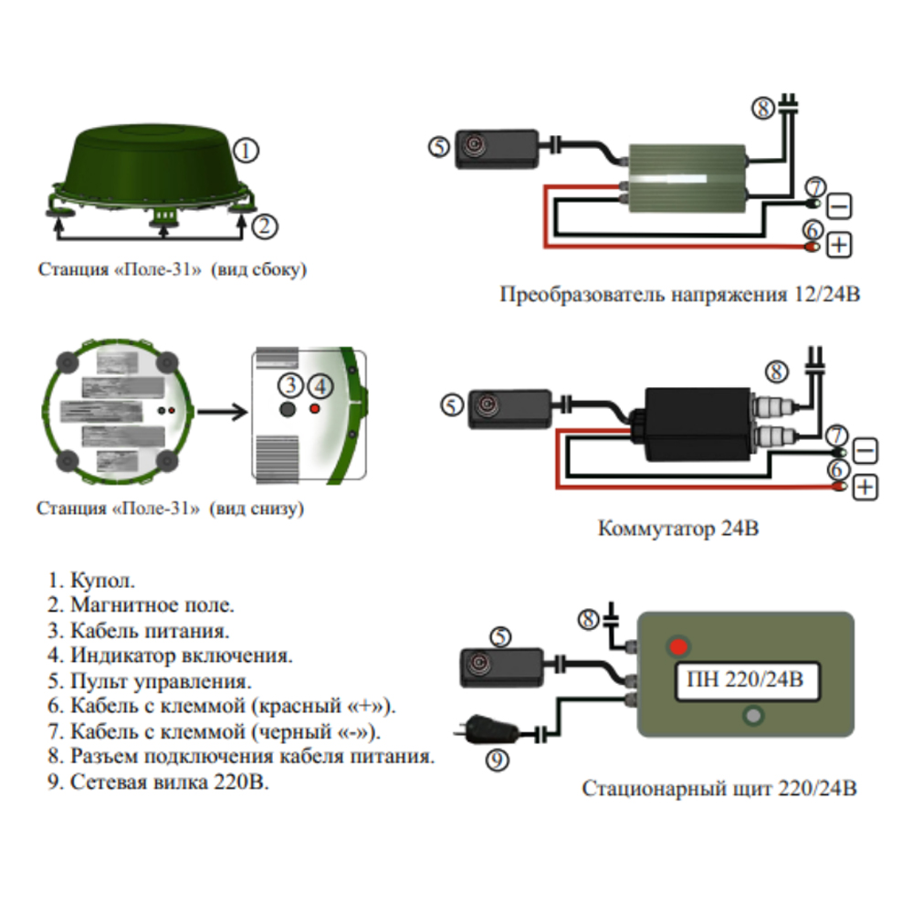 РЭБ «Поле-31» РЭБ "Поле-31"